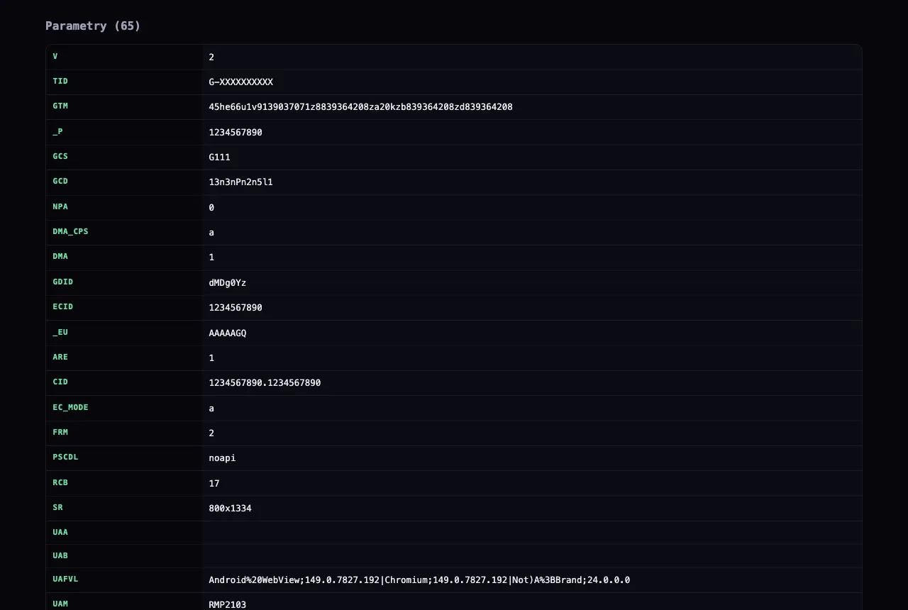 Szczegóły zdarzenia purchase w panelu sGTM: parametry i payload